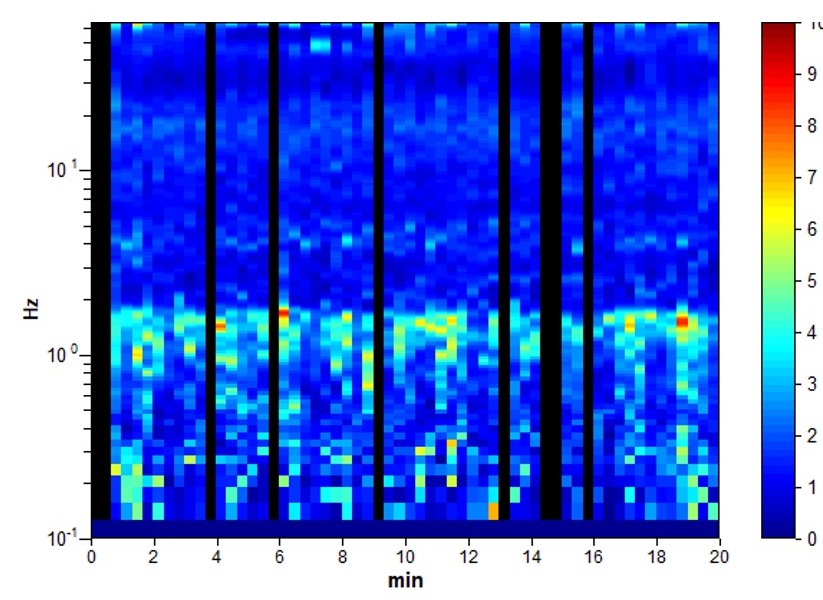 H/V TIME HISTORY